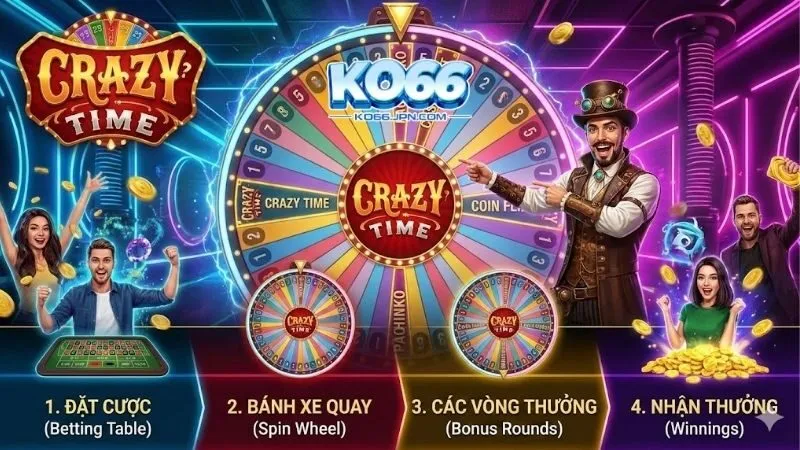 cach-choi-game-show-crazy-time-hieu-qua-nhat-tu-cao-thu